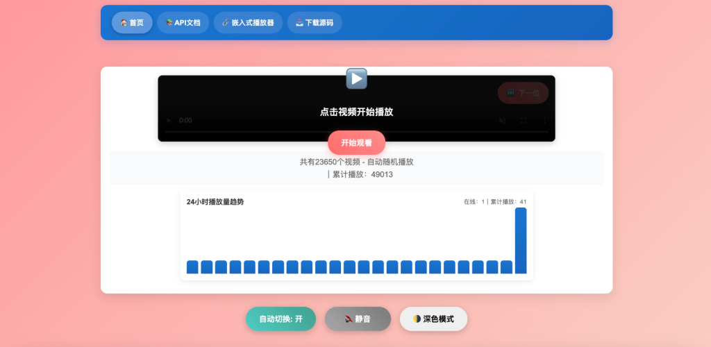 图片[2]-全新随机小姐姐5.0-附带后台 - 大佬星球-大佬星球