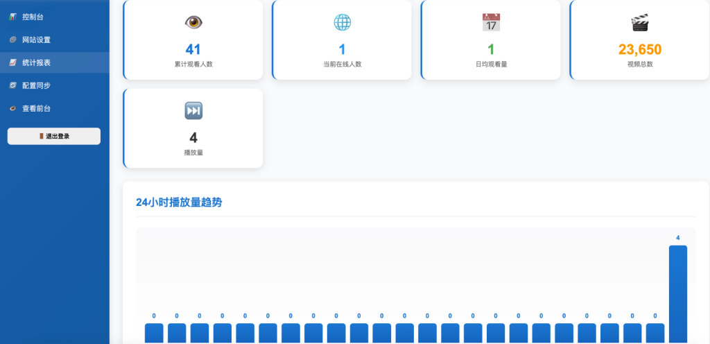 图片[5]-全新随机小姐姐5.0-附带后台 - 大佬星球-大佬星球